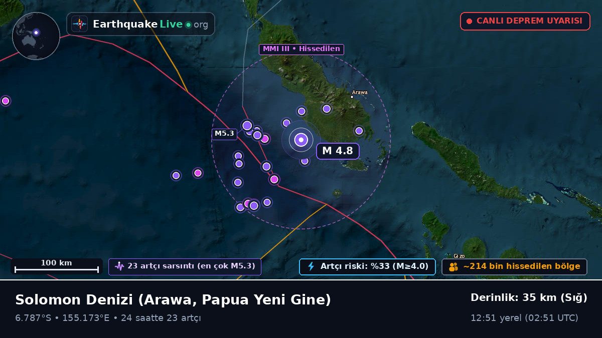 Solomon Denizi (Papua Yeni Gine)
