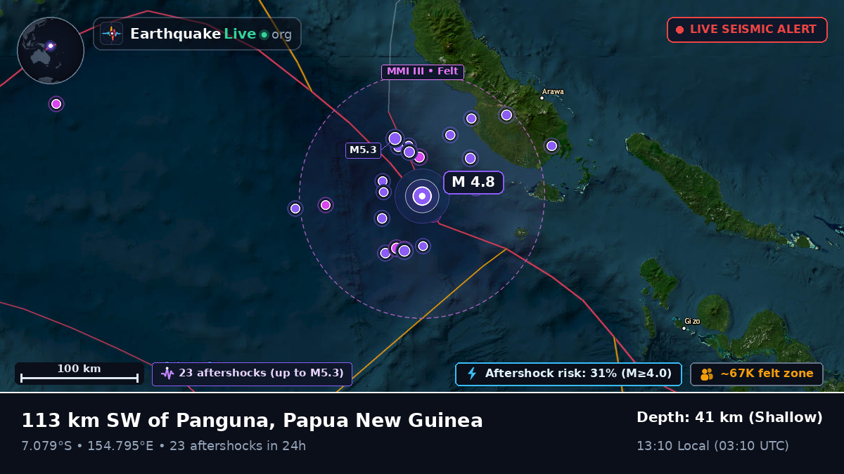 Solomon Sea (Papua New Guinea)
