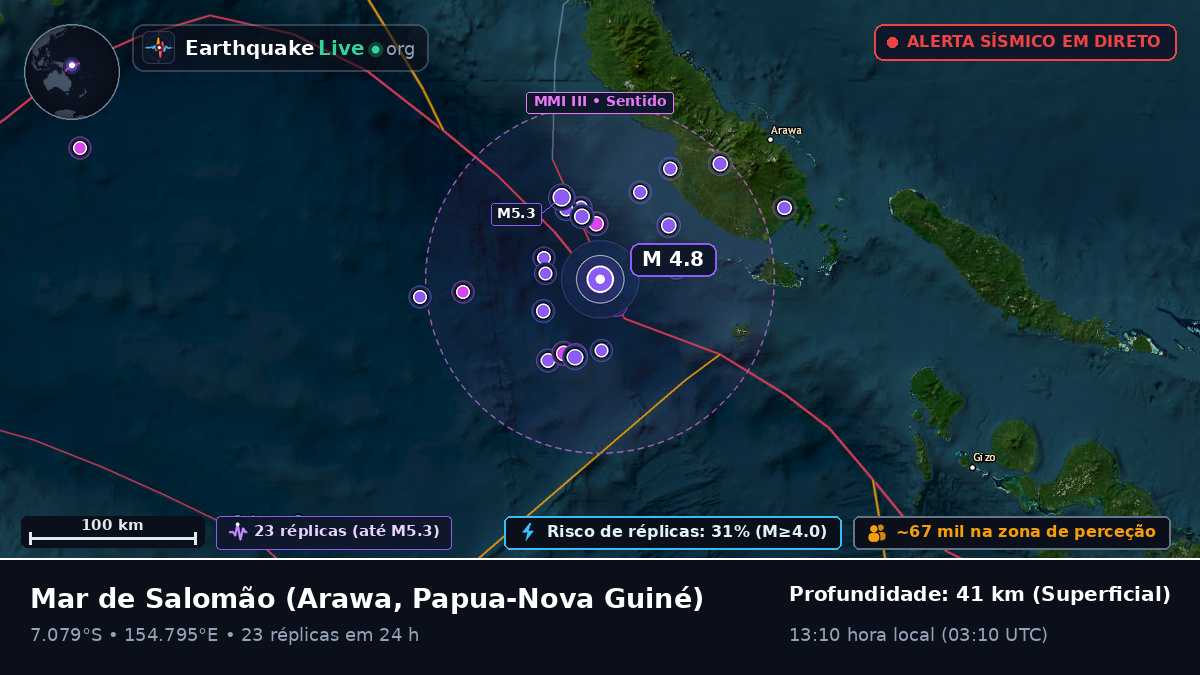 Mar de Salomão (Papua-Nova Guiné)