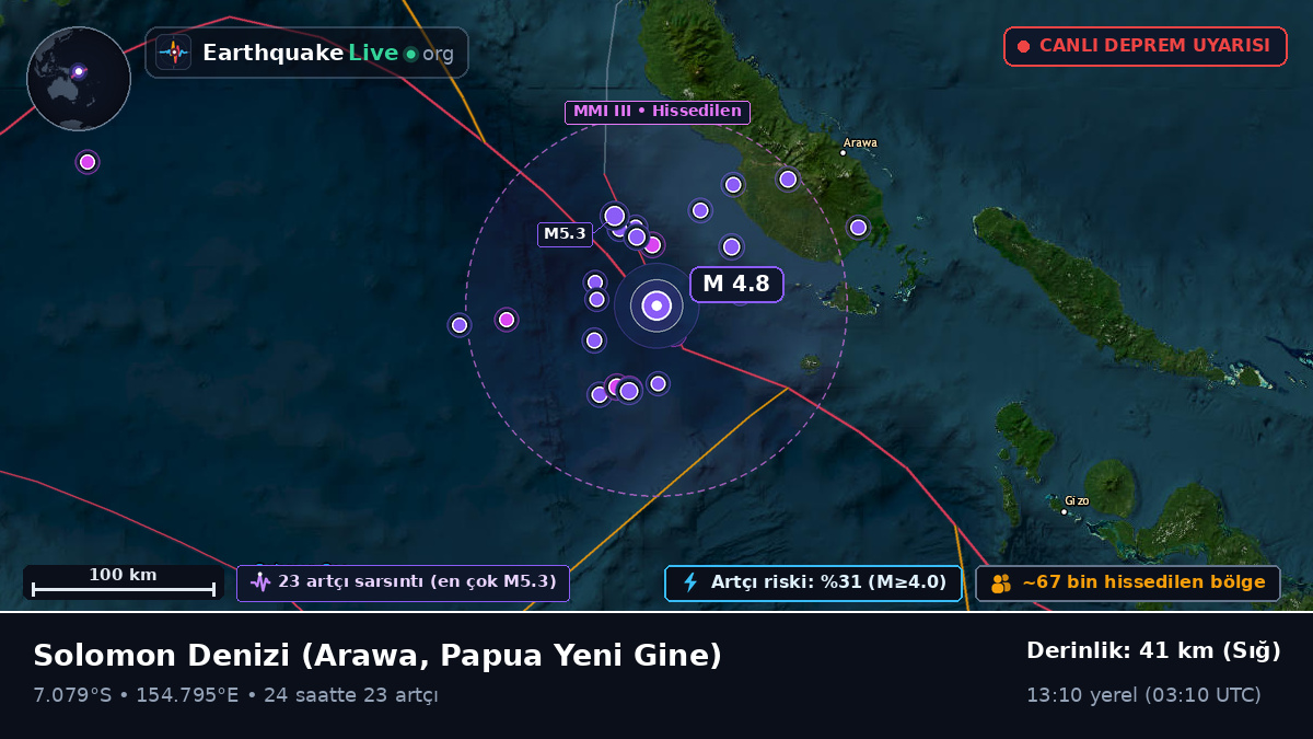 Solomon Denizi (Papua Yeni Gine)