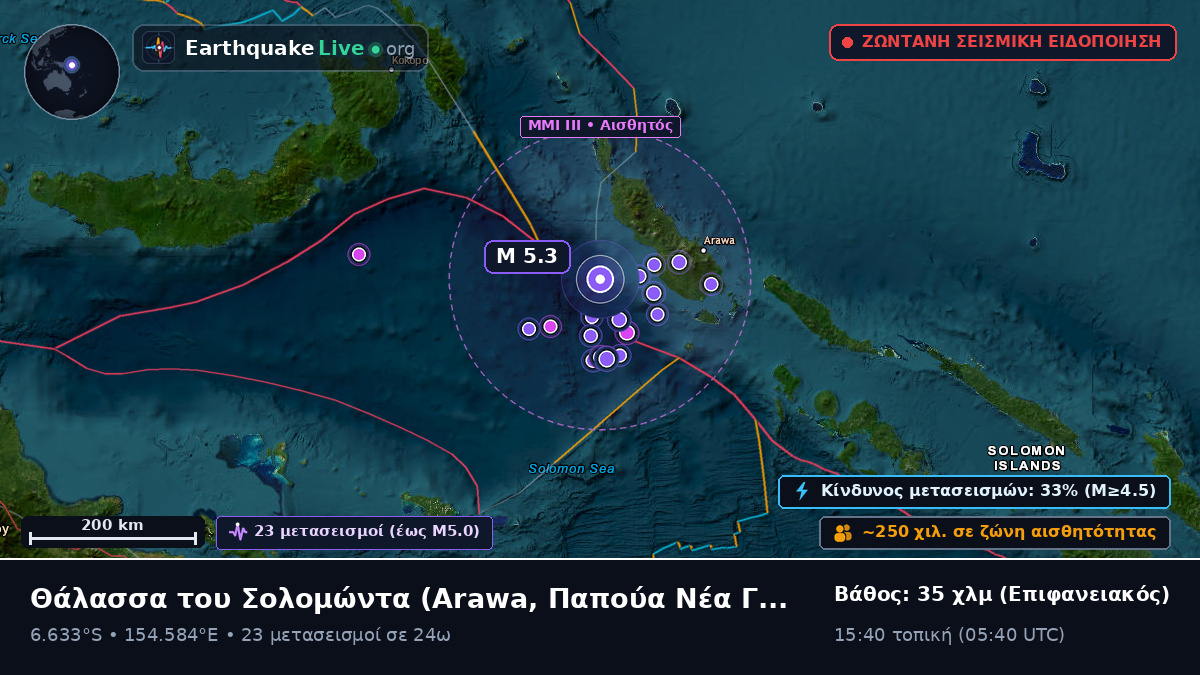 Θάλασσα του Σολομώντα (Παπούα Νέα Γουινέα)
