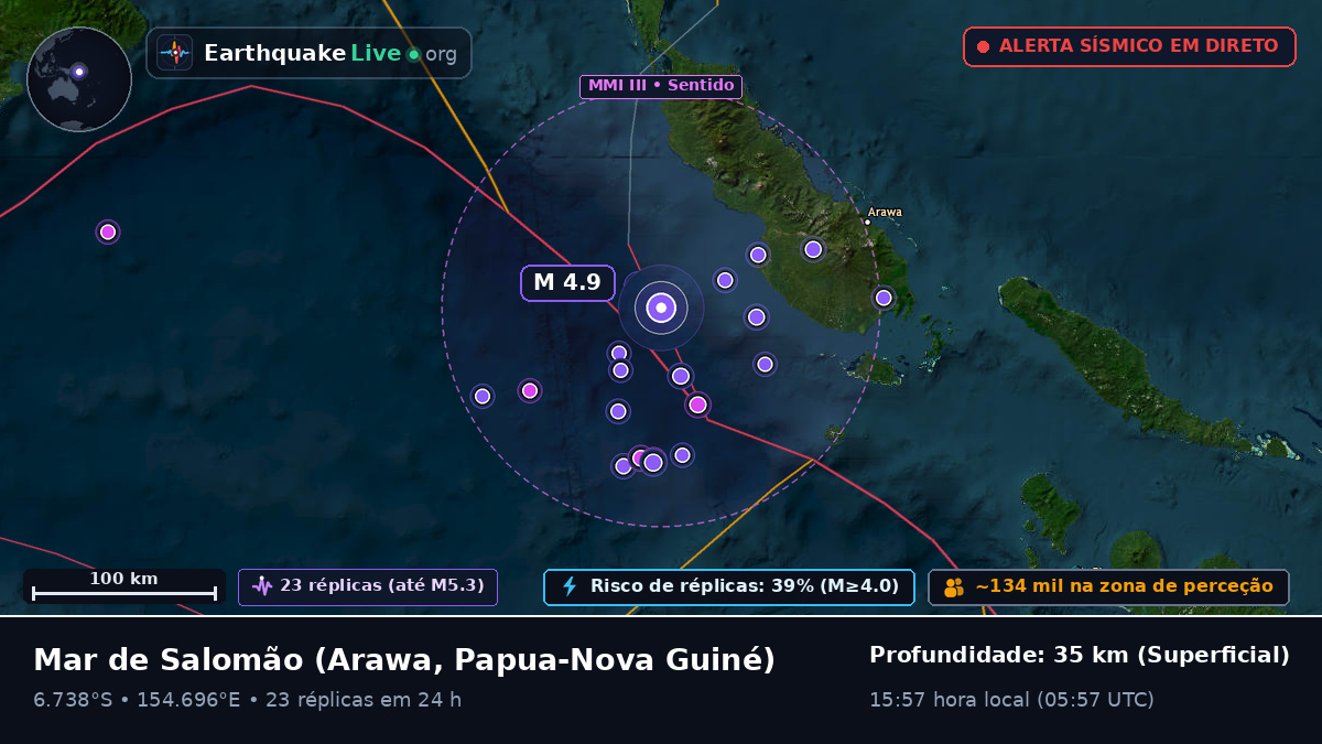Mar de Salomão (Papua-Nova Guiné)