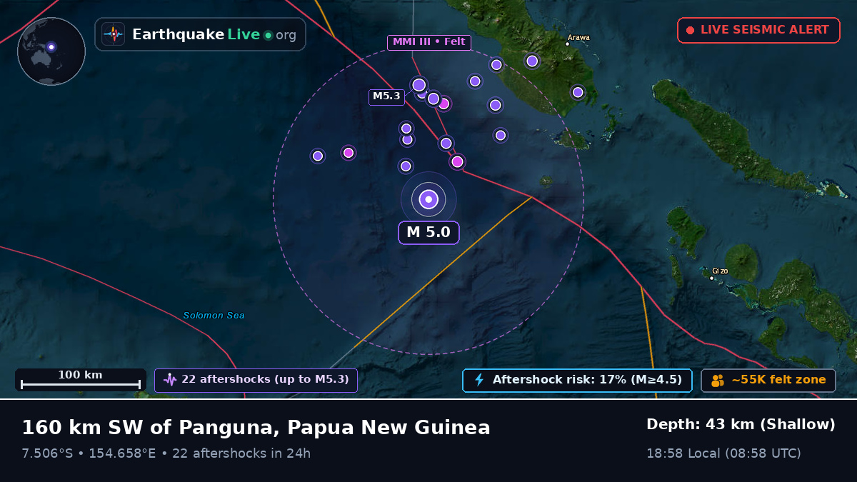 Solomon Sea (Papua New Guinea)