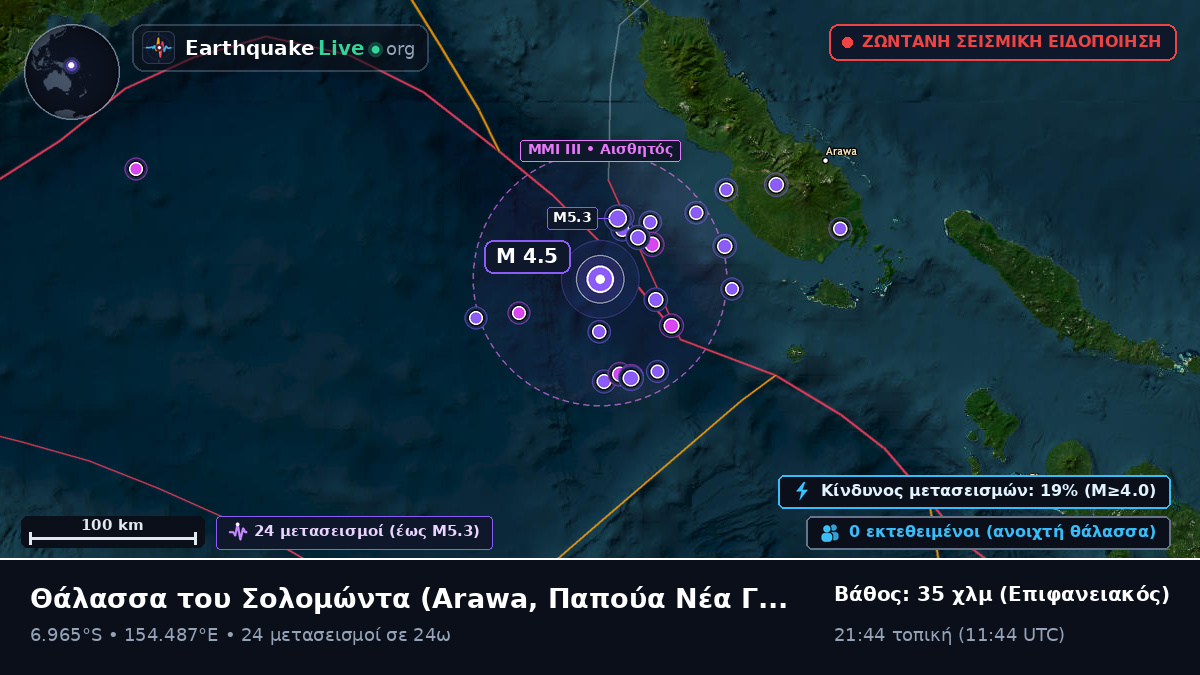 Θάλασσα του Σολομώντα (Παπούα Νέα Γουινέα)