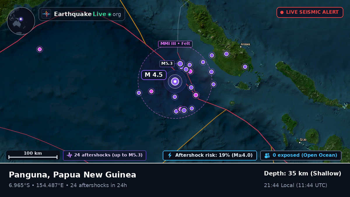 Solomon Sea (Papua New Guinea)