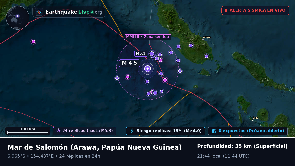 Mar de Salomón (Papúa Nueva Guinea)