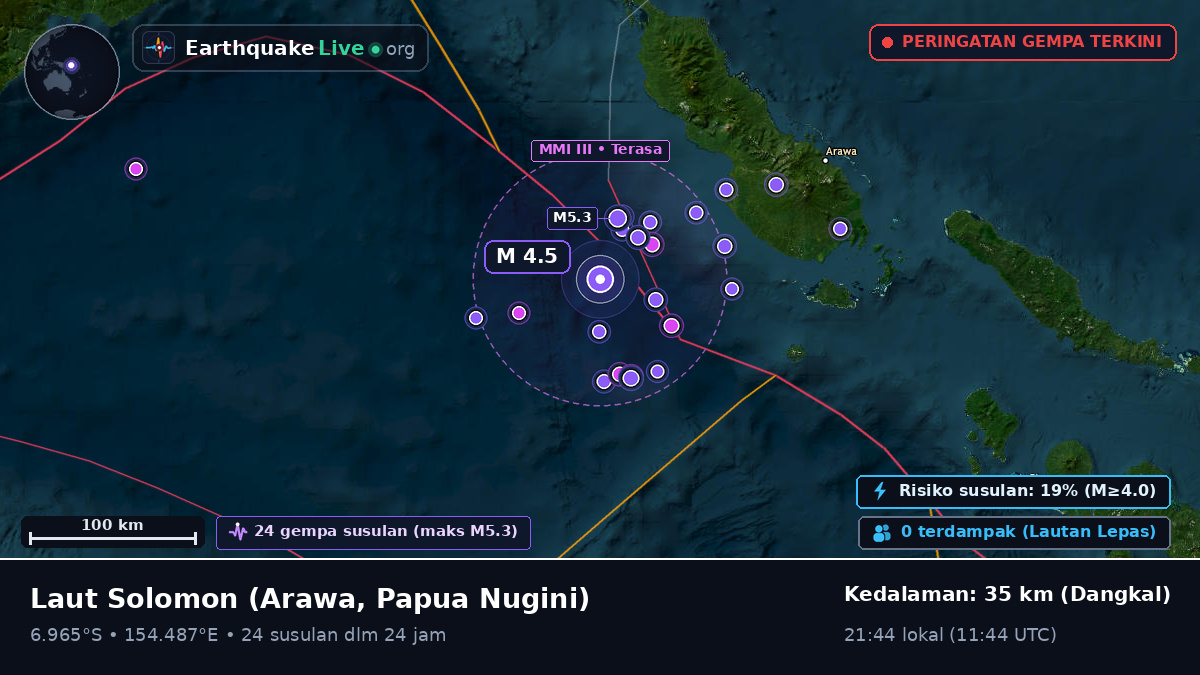 Laut Solomon (Papua Nugini)