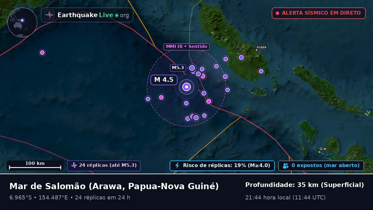 Mar de Salomão (Papua-Nova Guiné)