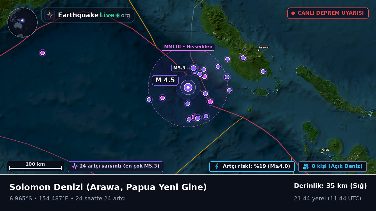Solomon Denizi (Papua Yeni Gine)