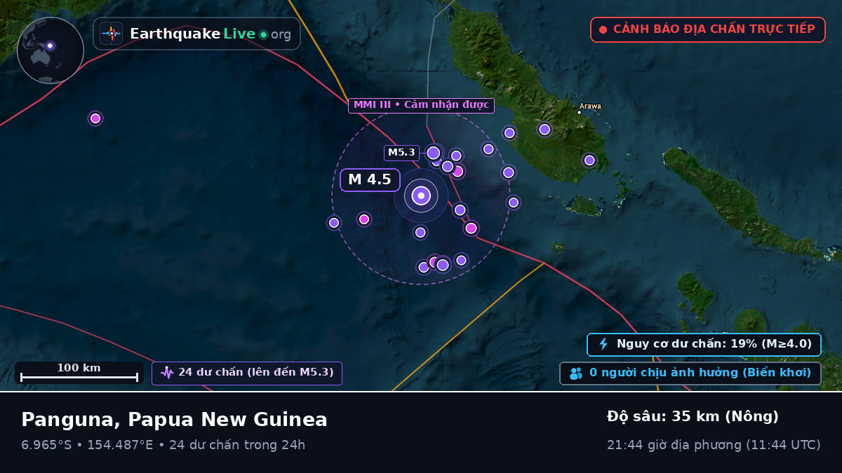 Biển Solomon (Papua New Guinea)