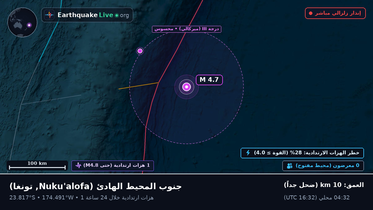 جنوب المحيط الهادئ (تونغا)