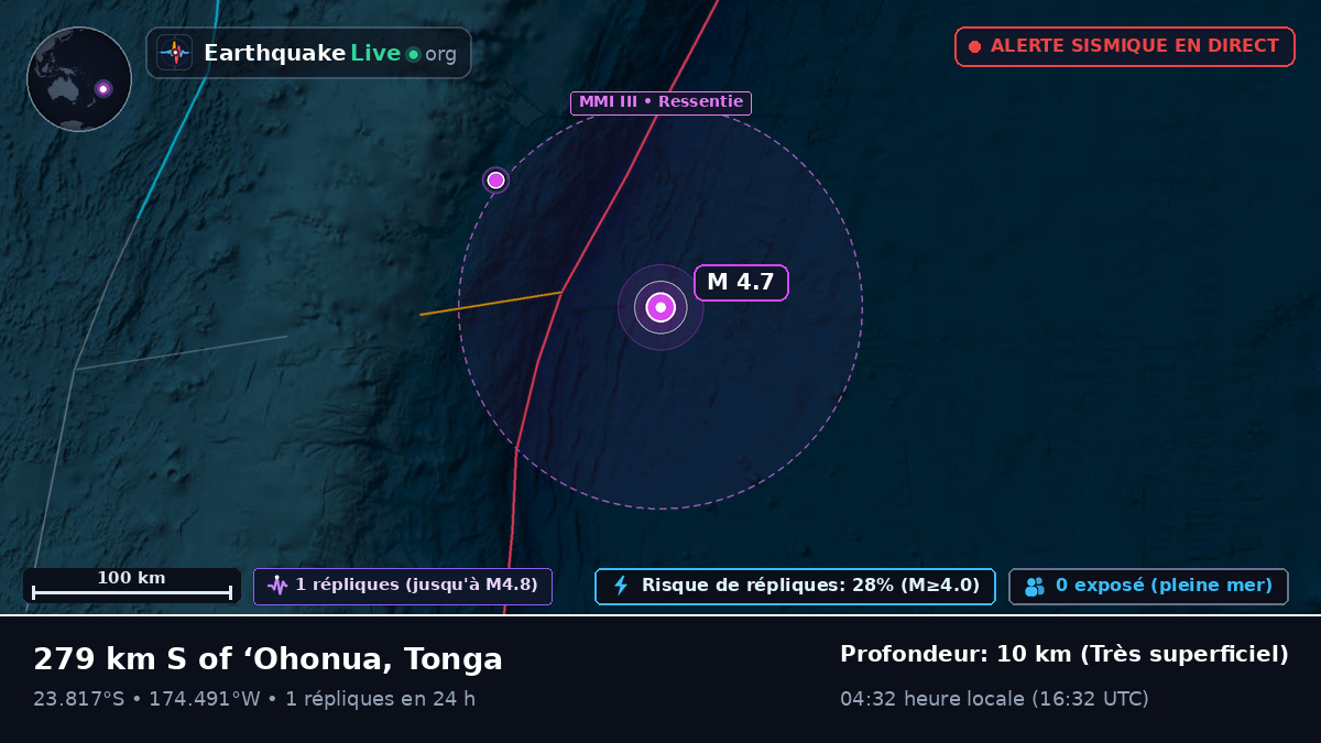 Océan Pacifique Sud (Tonga)