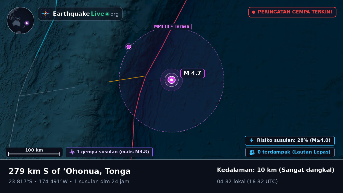 Samudra Pasifik Selatan (Tonga)