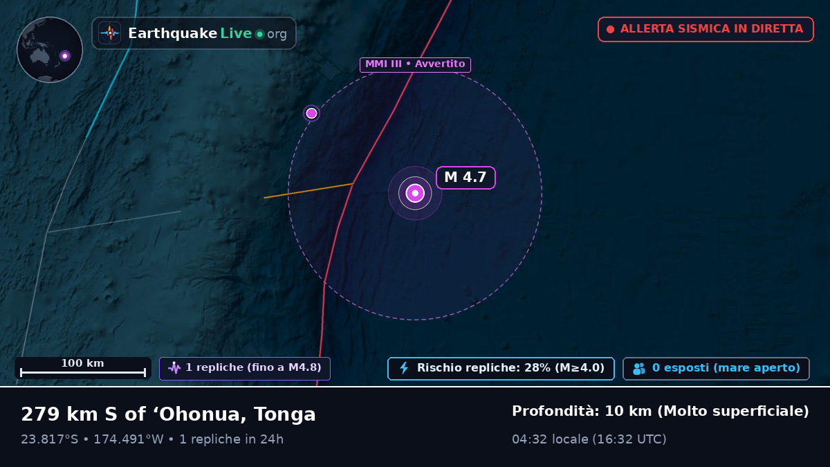 Oceano Pacifico meridionale (Tonga)