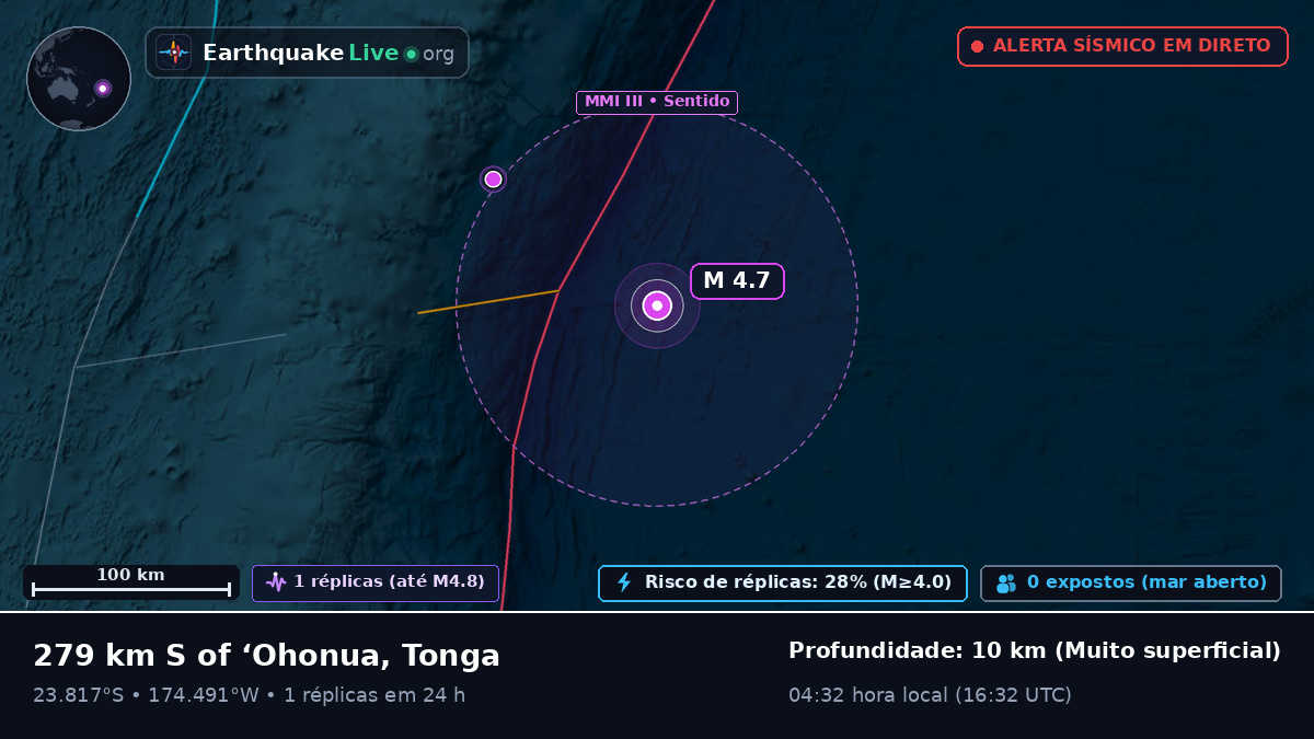 Oceano Pacífico Sul (Tonga)