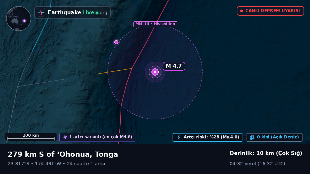 Güney Pasifik Okyanusu (Tonga)