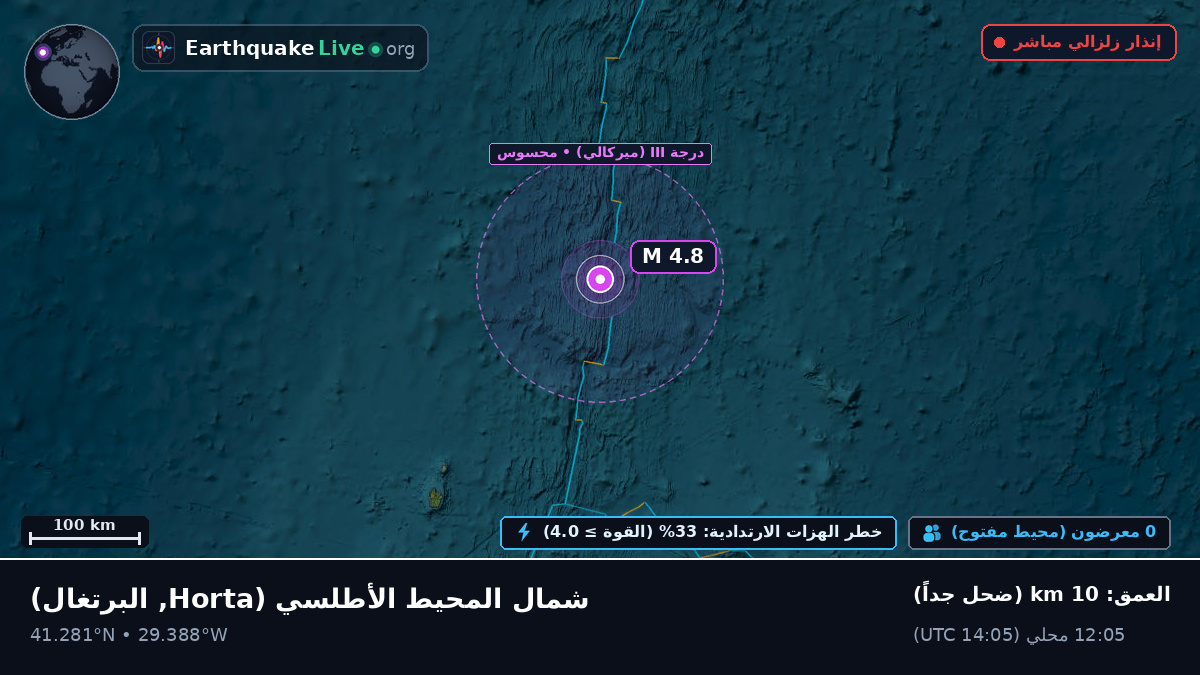 شمال المحيط الأطلسي (البرتغال)