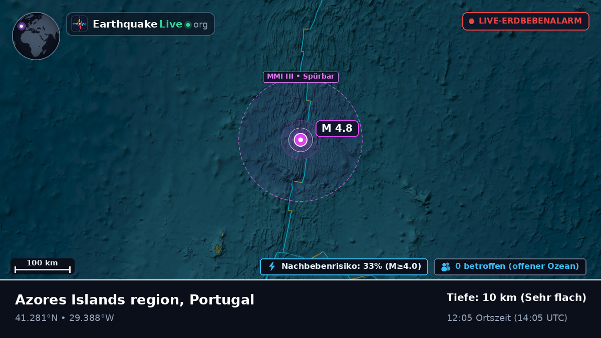 Nordatlantik (Portugal)
