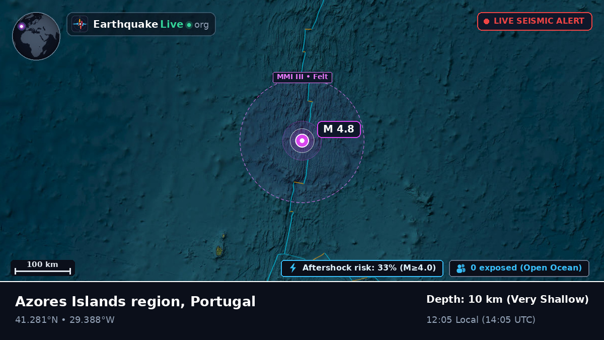 North Atlantic Ocean (Portugal)