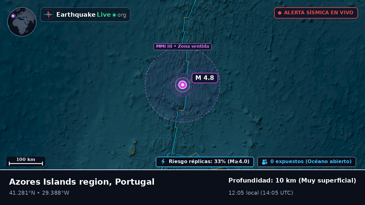 Océano Atlántico Norte (Portugal)