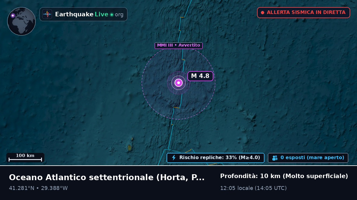 Oceano Atlantico settentrionale (Portogallo)