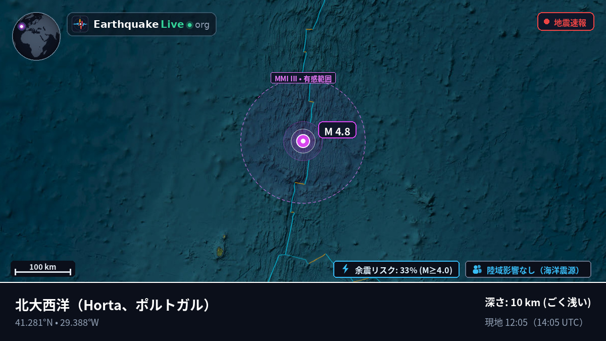 北大西洋 (ポルトガル)
