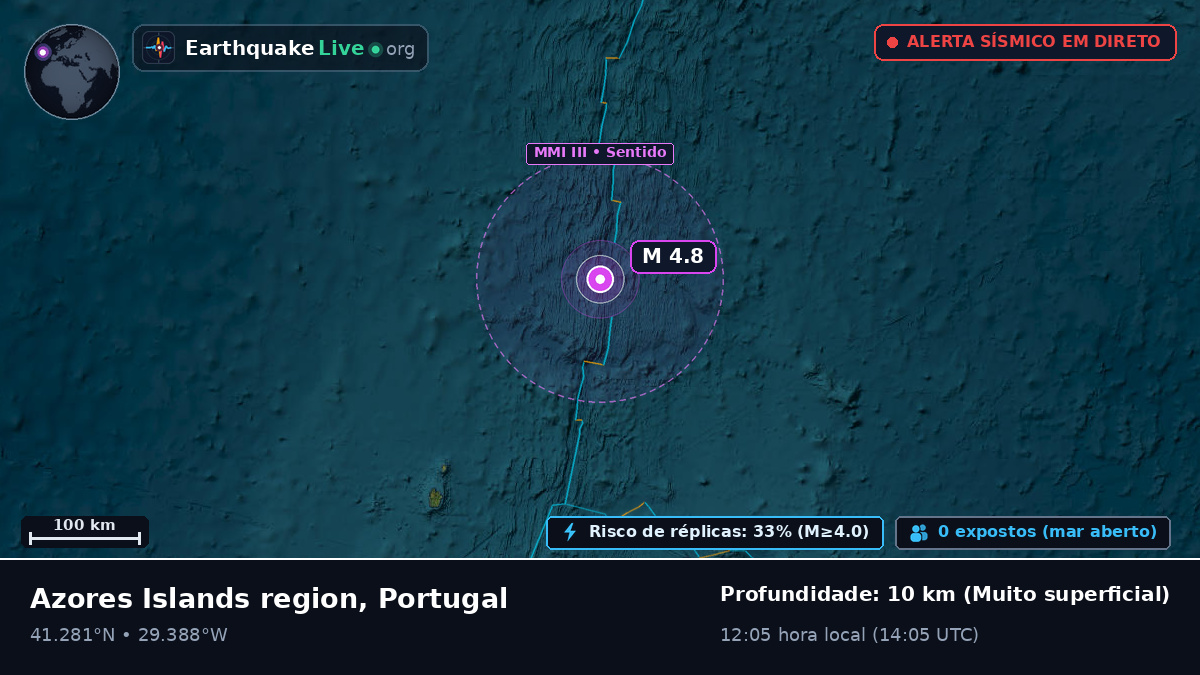 Oceano Atlântico Norte (Portugal)