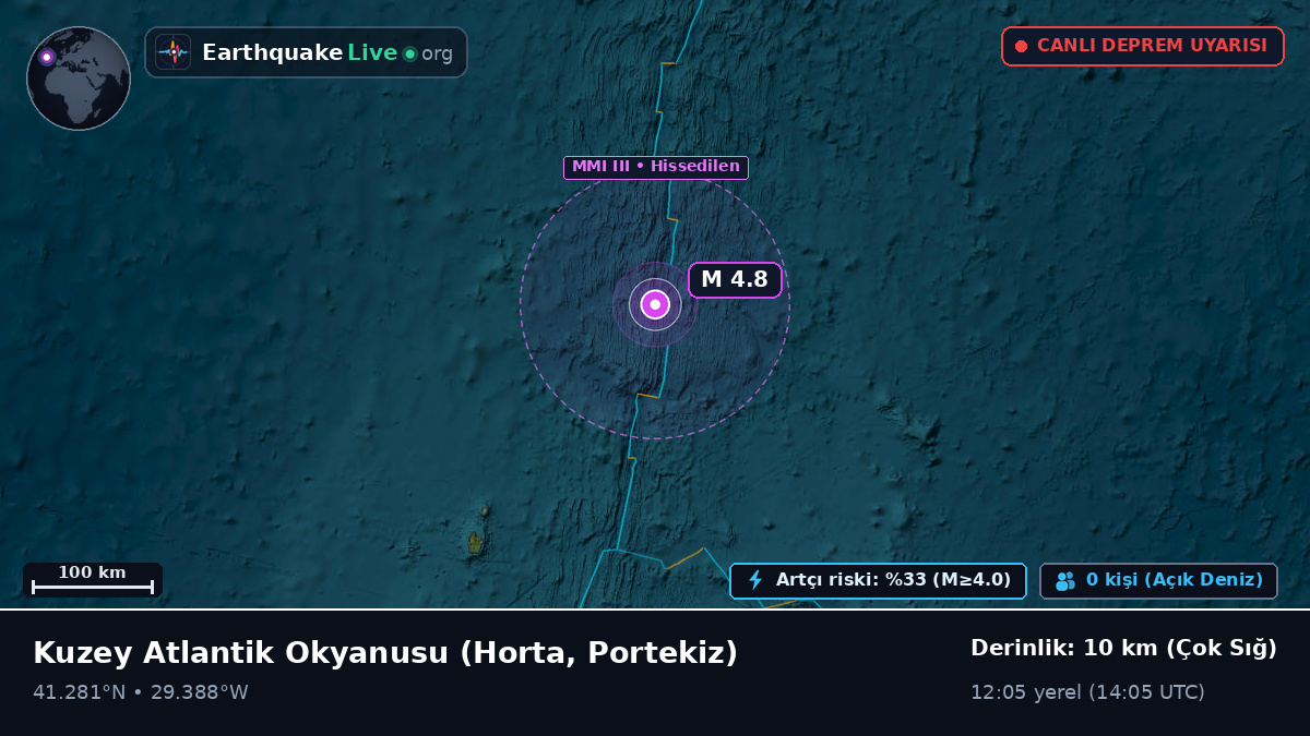 Kuzey Atlantik Okyanusu (Portekiz)