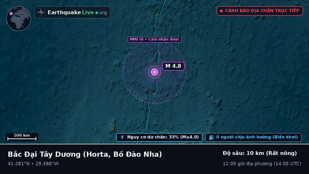 Bắc Đại Tây Dương (Bồ Đào Nha)