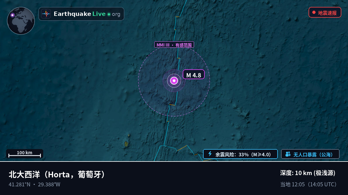 北大西洋 (葡萄牙)