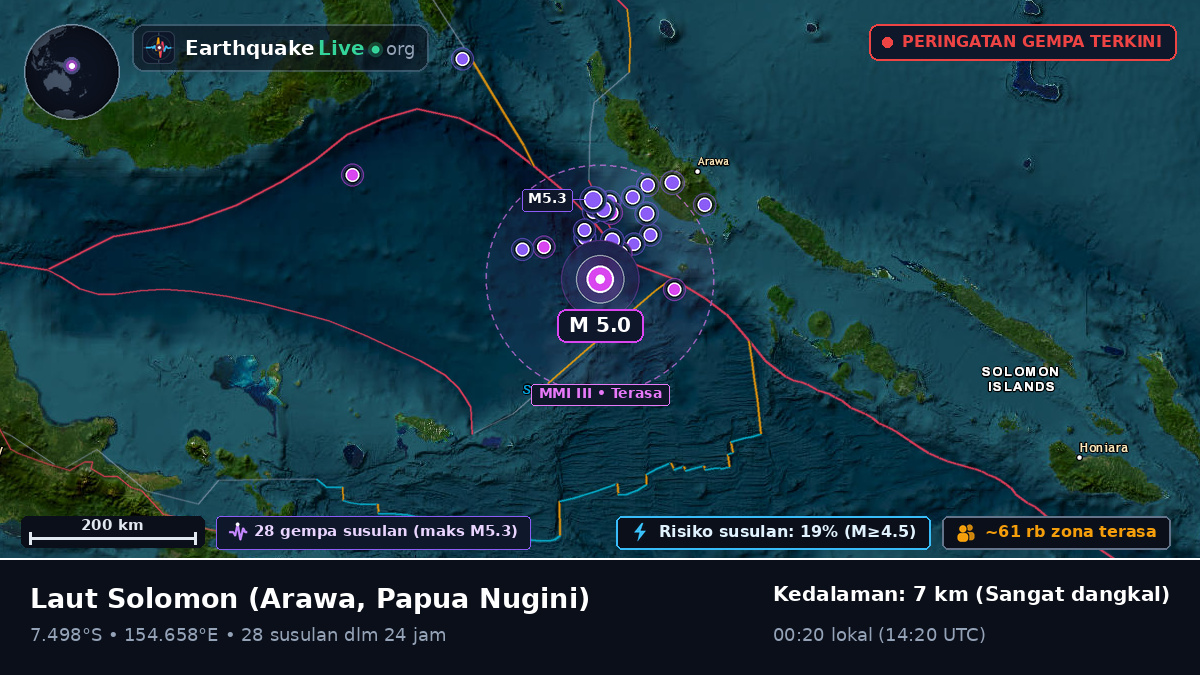 Laut Solomon (Papua Nugini)
