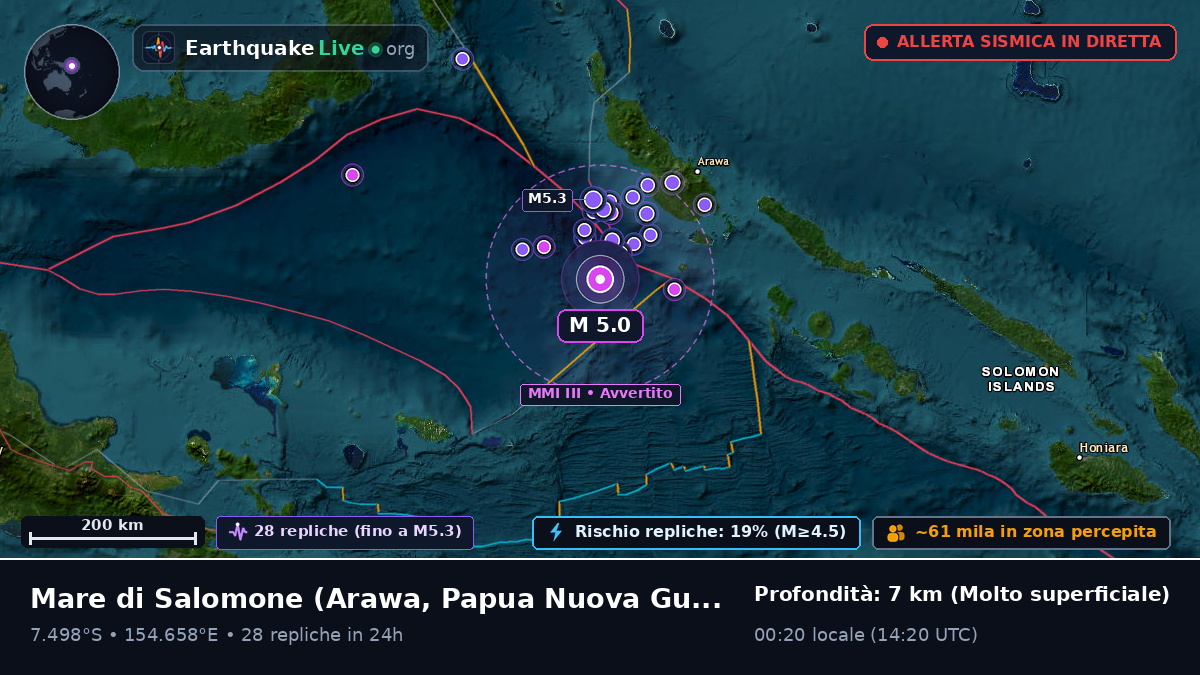 Mare di Salomone (Papua Nuova Guinea)