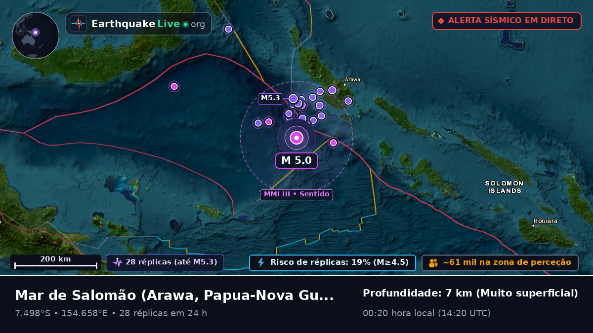 Mar de Salomão (Papua-Nova Guiné)
