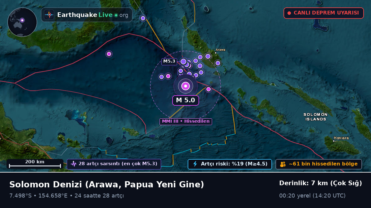 Solomon Denizi (Papua Yeni Gine)