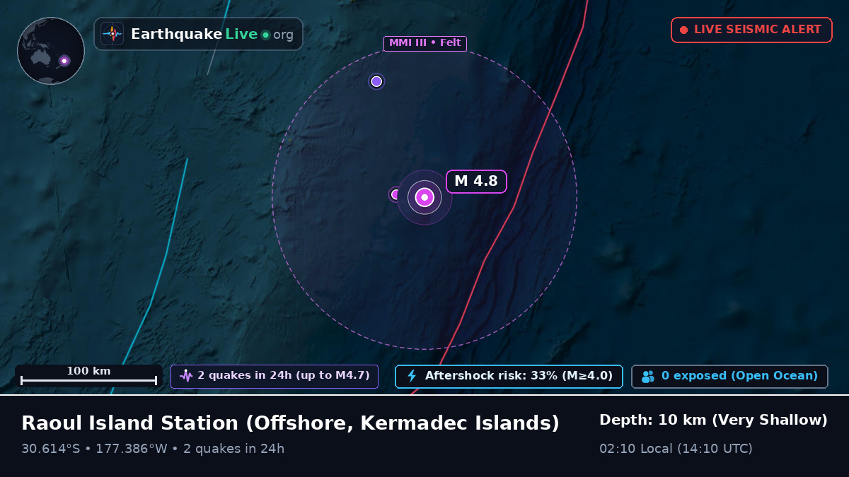 Off the coast of Raoul Island Station, Kermadec Islands