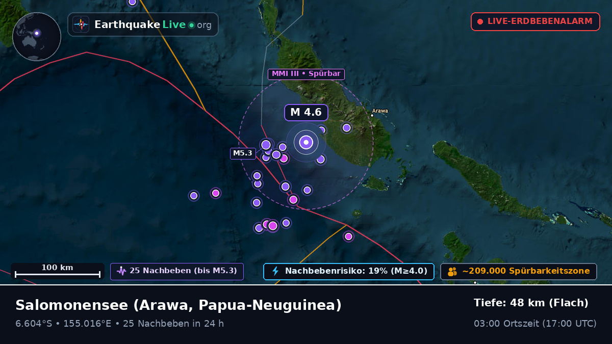 Salomonensee (Papua-Neuguinea)