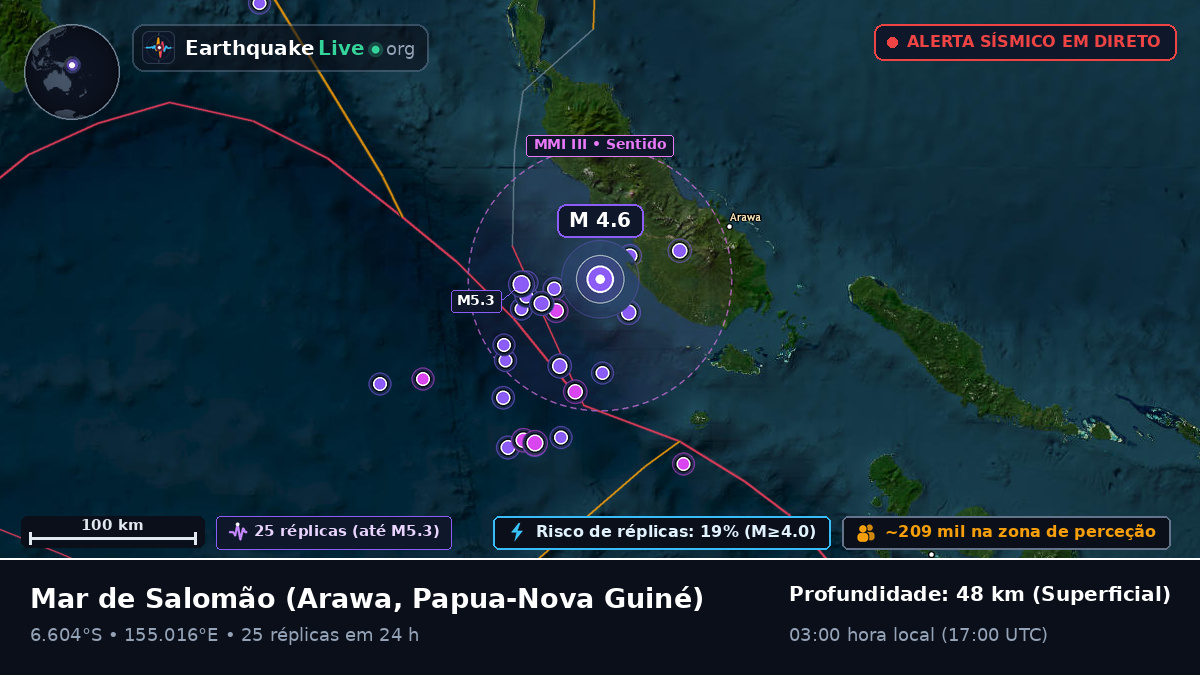Mar de Salomão (Papua-Nova Guiné)