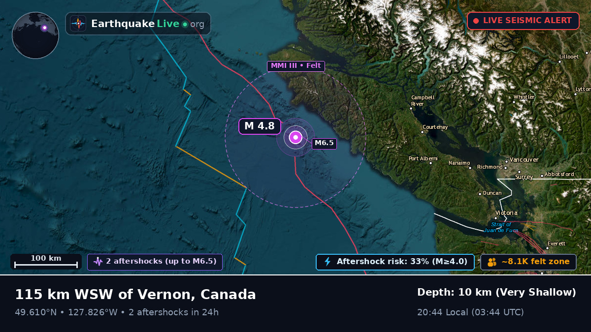 Off the coast of Port Hardy, Canada