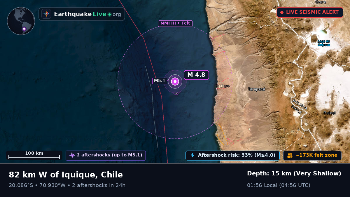 Off the coast of Iquique, Chile