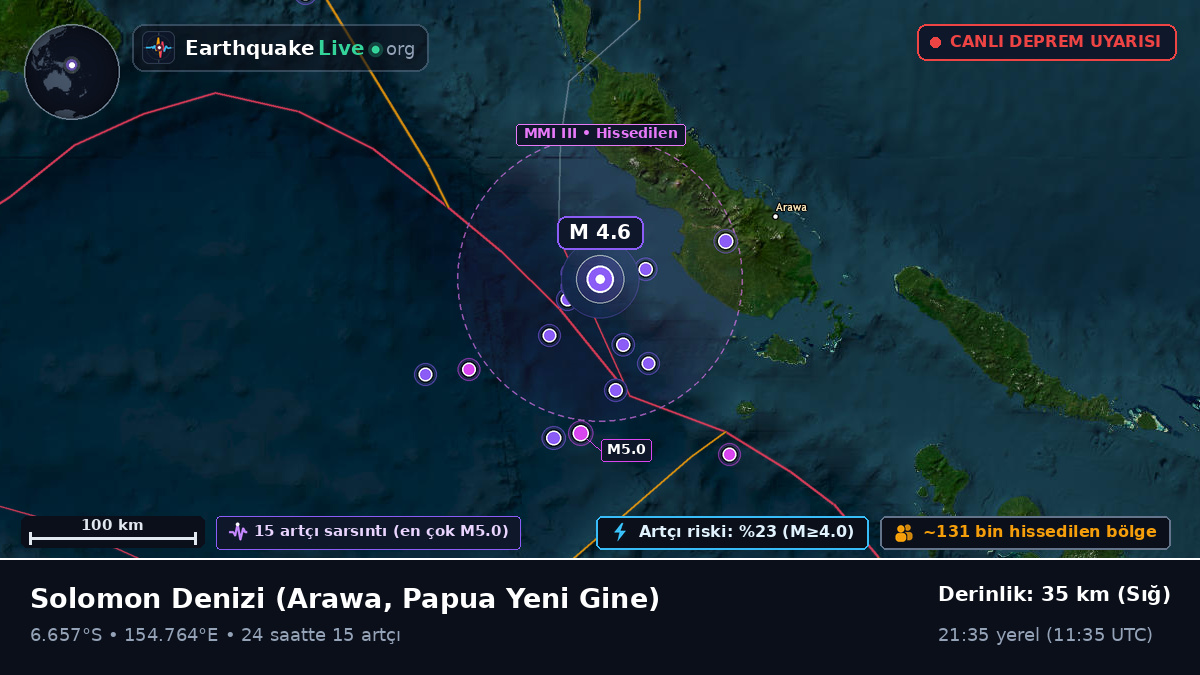 Solomon Denizi (Papua Yeni Gine)