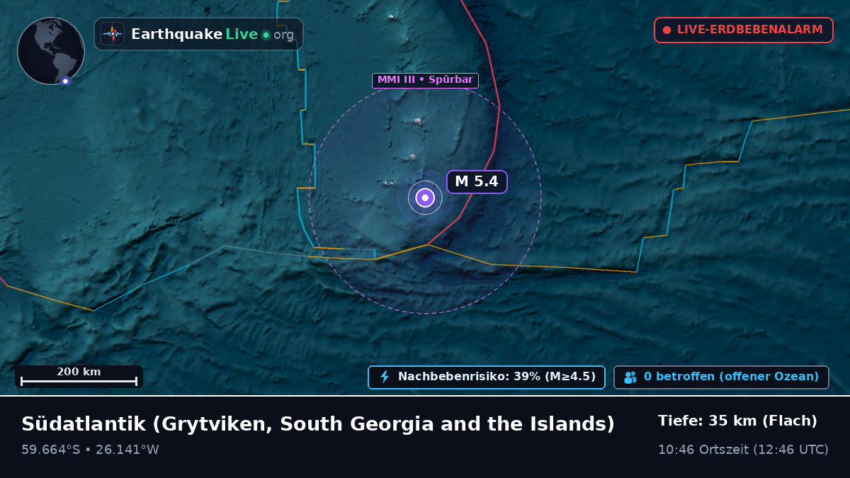 Südatlantik (South Georgia and the Islands)