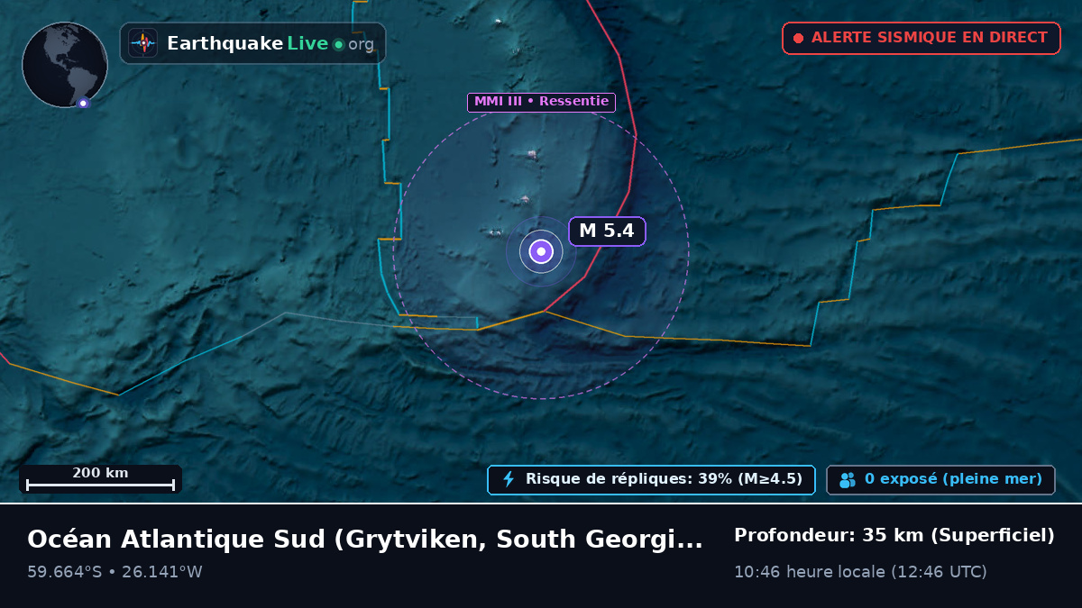 Océan Atlantique Sud (South Georgia and the Islands)