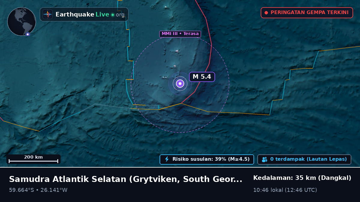 Samudra Atlantik Selatan (South Georgia and the Islands)