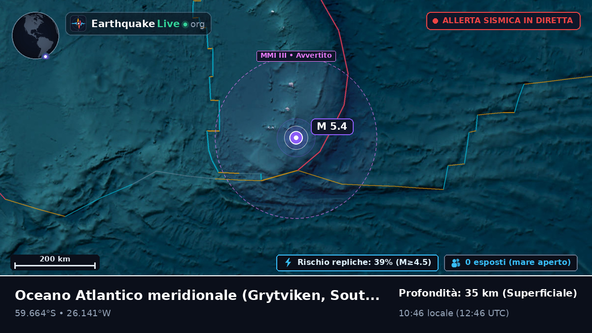 Oceano Atlantico meridionale (South Georgia and the Islands)
