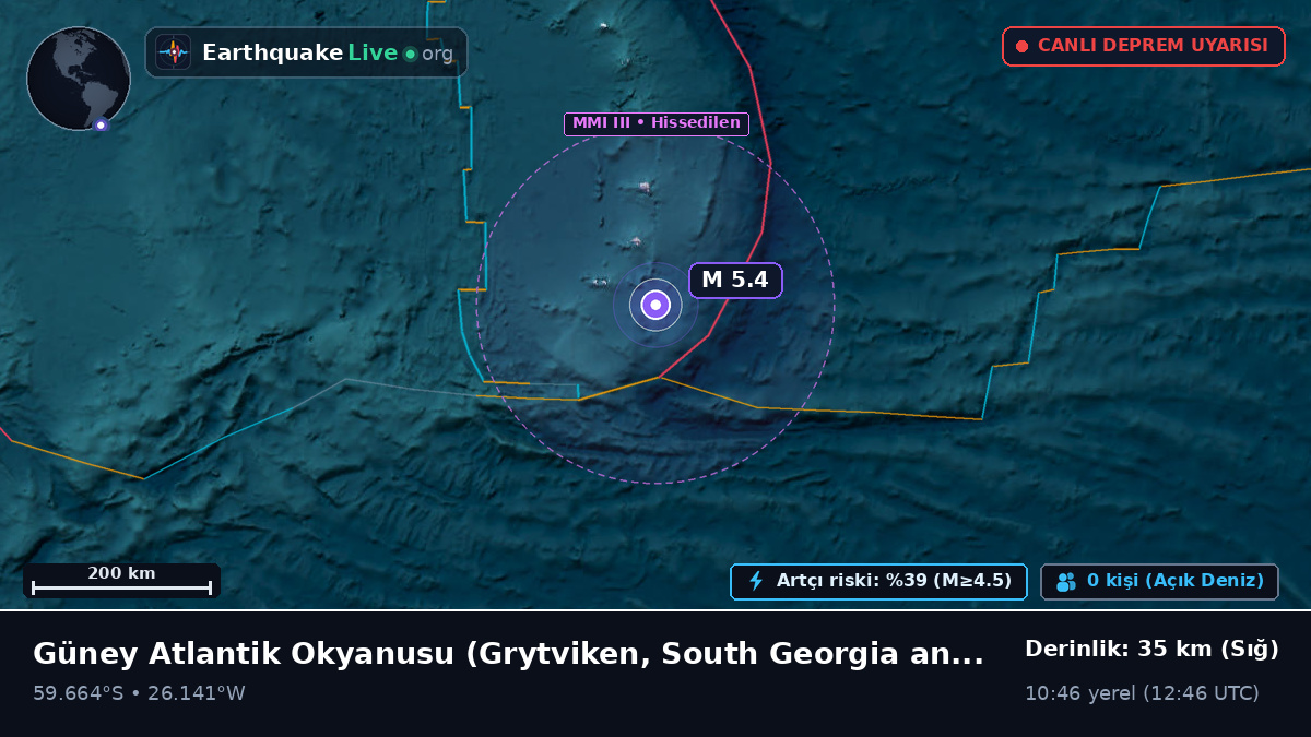 Güney Atlantik Okyanusu (South Georgia and the Islands)