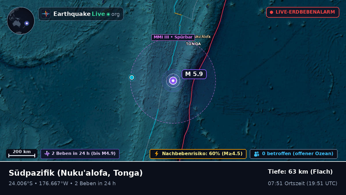 Südpazifik (Tonga)