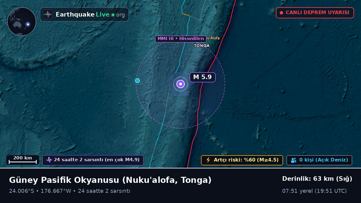 Güney Pasifik Okyanusu (Tonga)