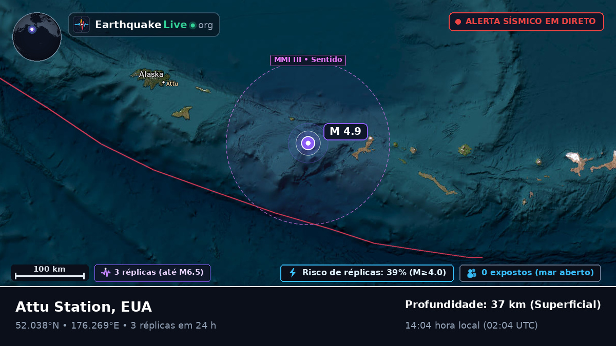 Mar de Bering (EUA)