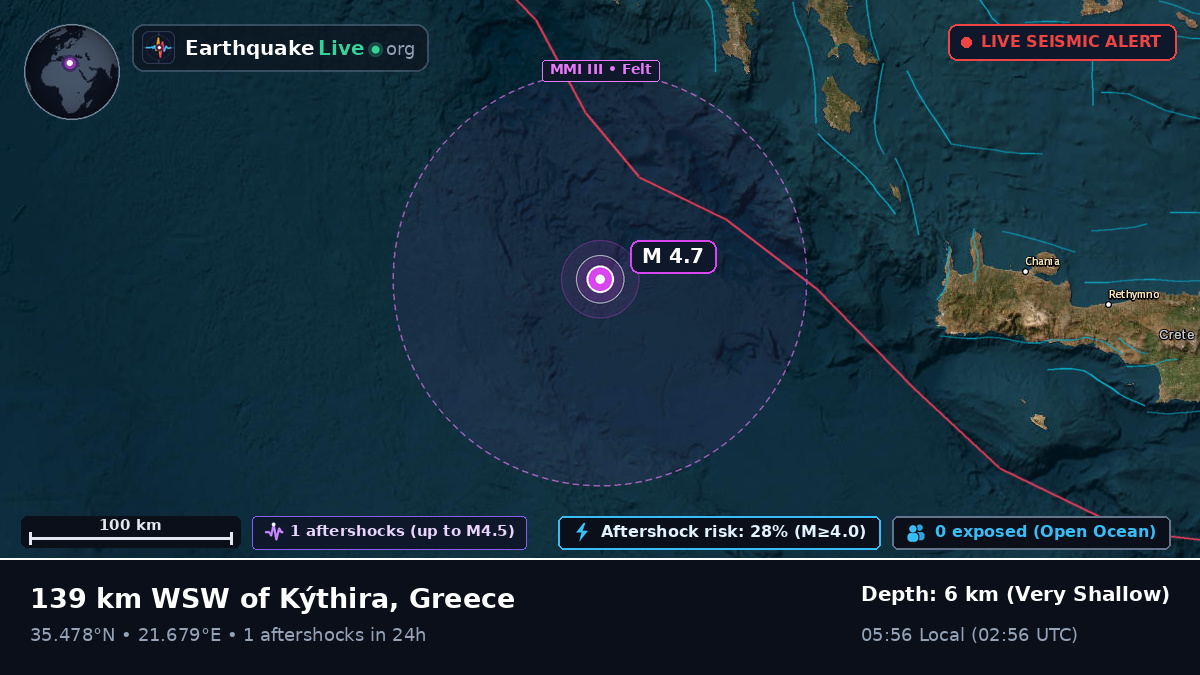 Off the coast of Kalamata, Greece
