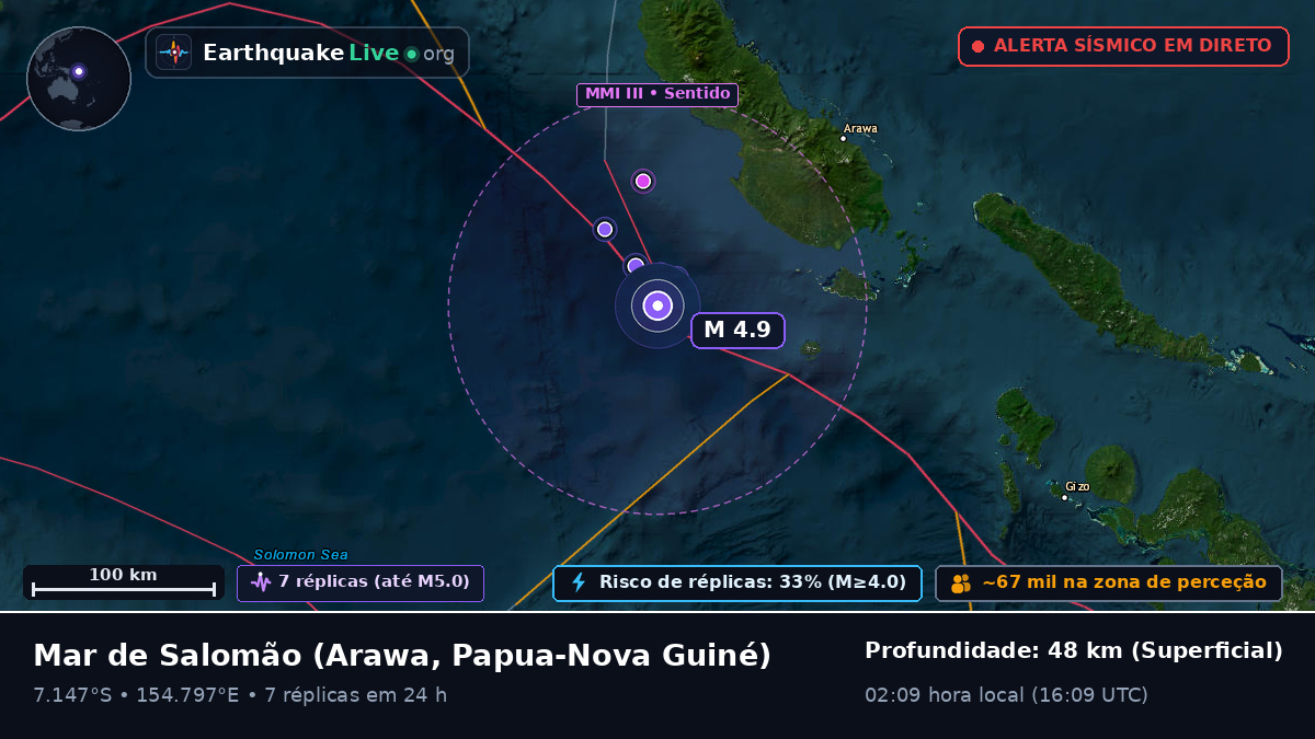 Mar de Salomão (Papua-Nova Guiné)